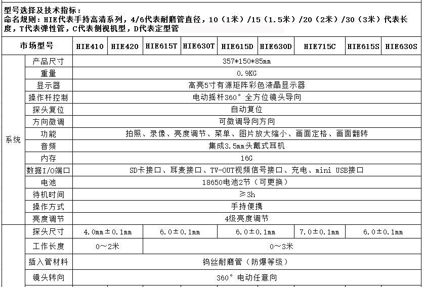 亞泰光電HIE系列高清手持式內窺鏡暫定有HIE410、HIE420、HIE615、HIE630等九個型號