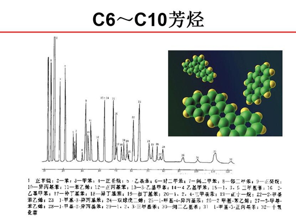 C6~C10芳烴分子結構示意圖