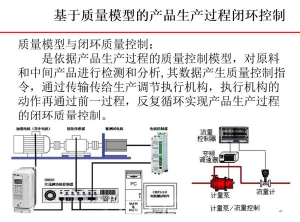 基于質量模型的產(chǎn)品生產(chǎn)過程閉環(huán)控制-質量模型依據(jù)產(chǎn)品生產(chǎn)過程中的質量控制模型對原料和中 間產(chǎn)品進行檢測和分析,其數(shù)據(jù)產(chǎn)生質量控制指令。