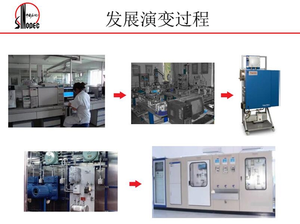 在線多參數(shù)分析油品調和系統(tǒng)發(fā)展演變過程