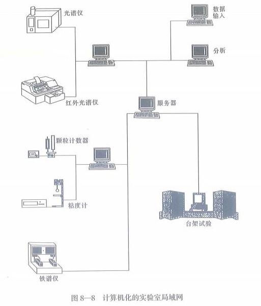 計算機化的實驗室局域網