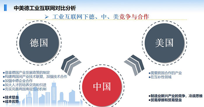 中美德工業互聯網對比分析:工業互聯網是順應新一輪工業革命和產業變革的一個重點發展領域,也是“互聯網+”的重點領域。 智能制造是工業互聯網的主攻方向之一