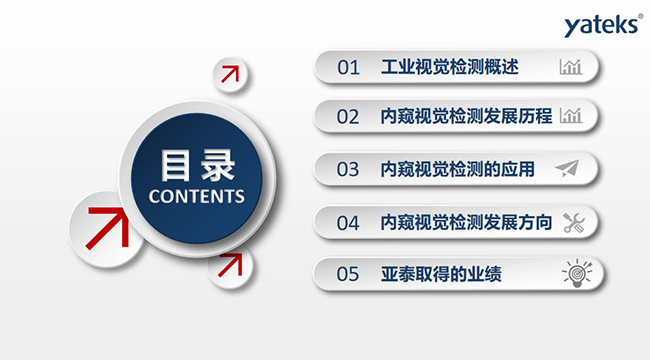 本文將從如下五個方面進行講闡述：1、工業(yè)視覺檢測概述；2、內(nèi)窺視覺檢測發(fā)展歷程；3、內(nèi)窺視覺檢測的應(yīng)用； 4、內(nèi)窺視覺檢測發(fā)展方向；5、亞泰取得的業(yè)績